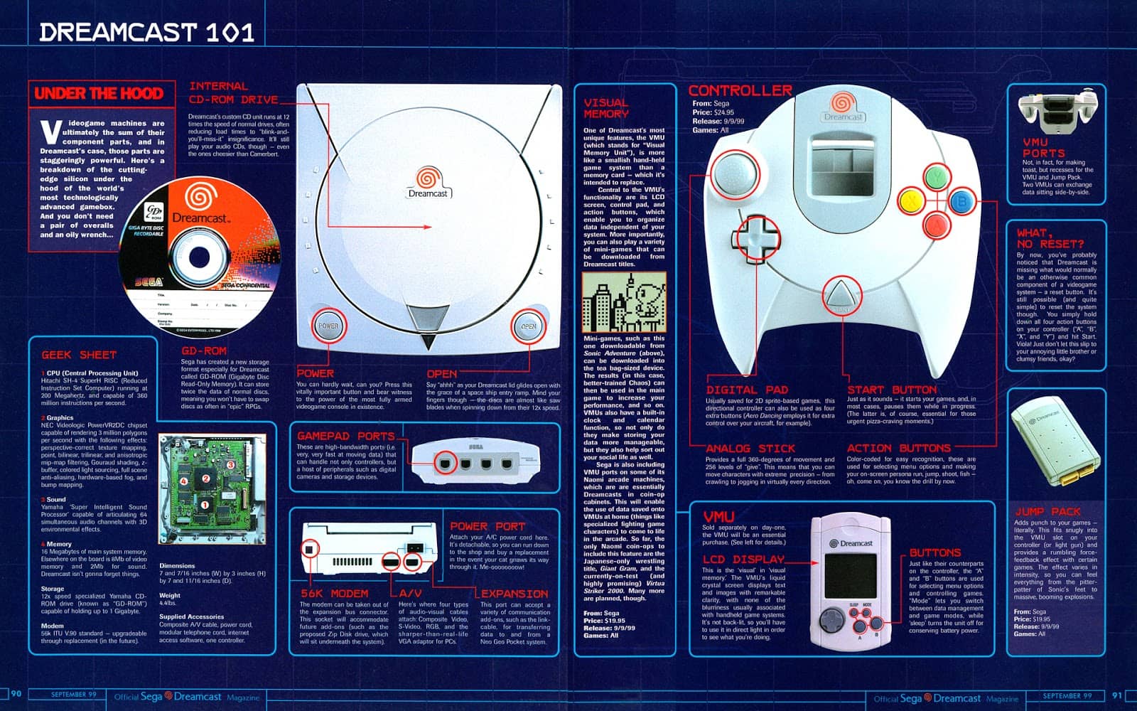 Dreamcast Schematics