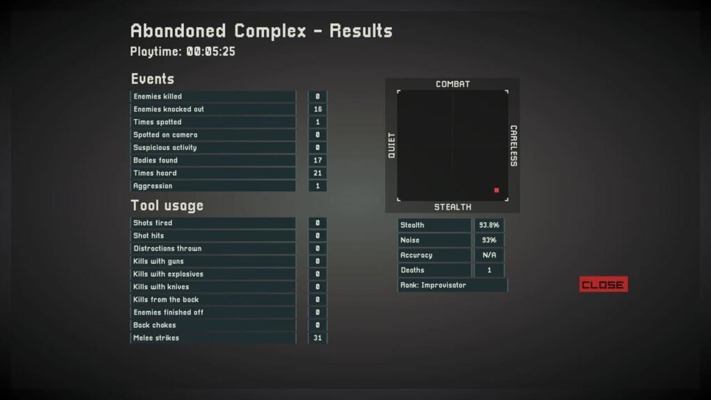 Intravenous results screen showing 00:05:25 completion time and Improvisator rank