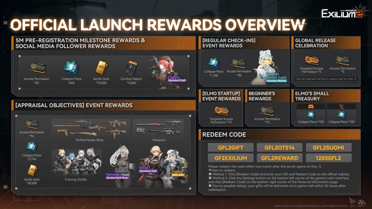 Girls’ Frontline 2 Exilium official launch rewards overview graphic