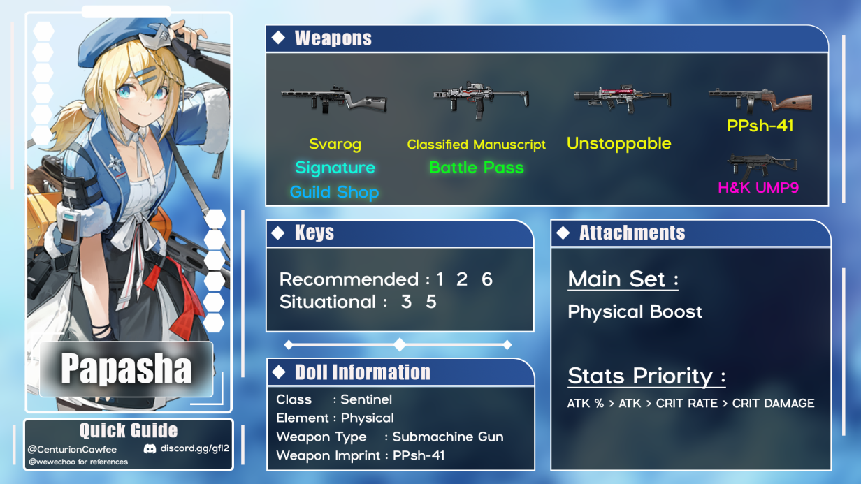 Papasha quick guide build chart for Girls’ Frontline 2 Exilium