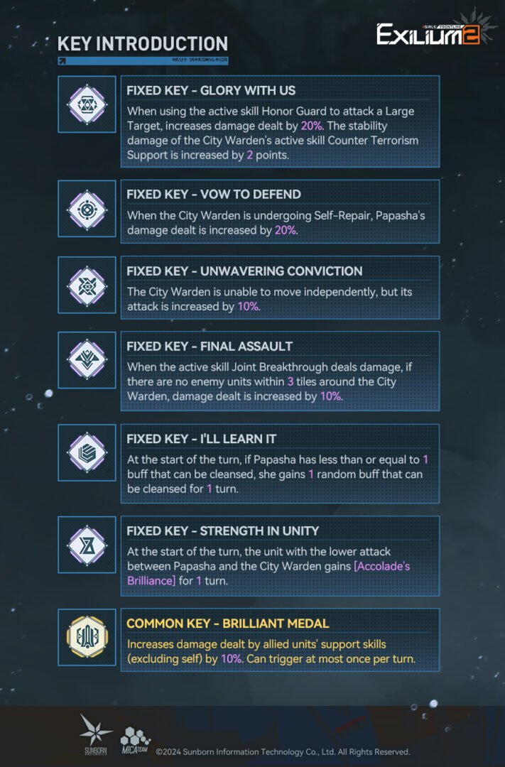 Papasha key optimization and summoner build strategies included in the Makiatto GFL2 guide.