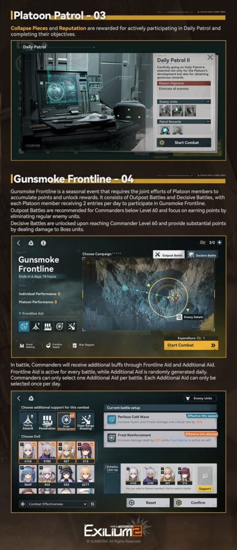Details of the Platoon Patrol and Gunsmoke Frontline seasonal events as seen in the Makiatto GFL2 guide.