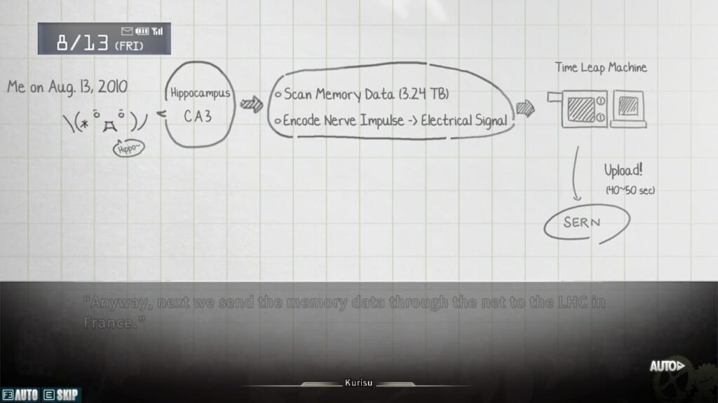 Explanation of data constraints in sending a D-Mail for time travel in Steins;Gate