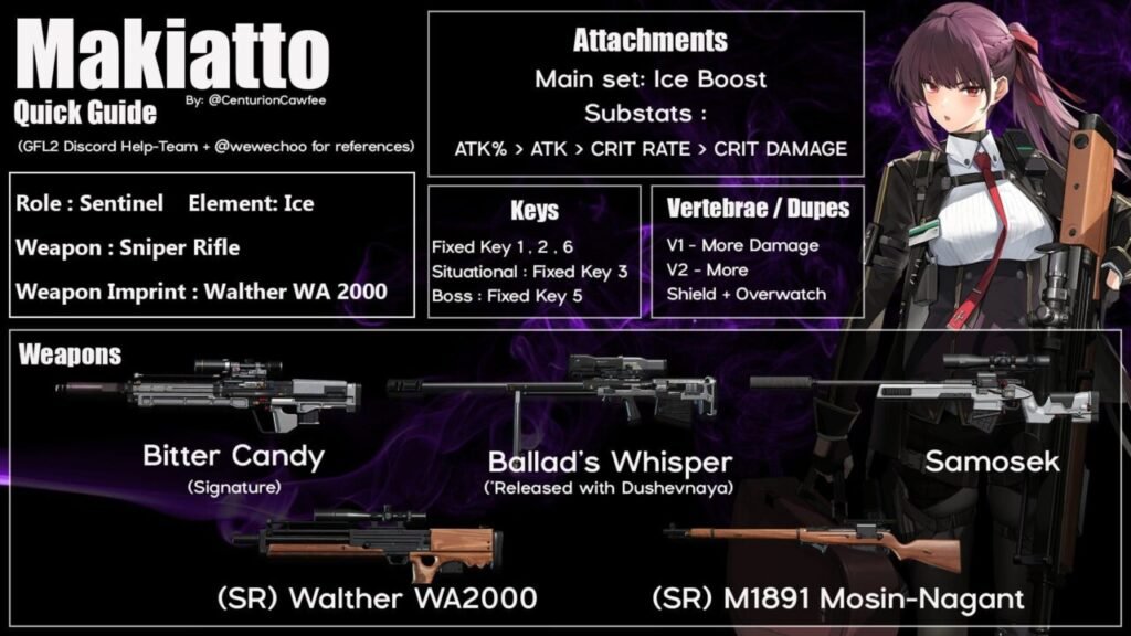 Makiatto quick guide build infographic for Girls’ Frontline 2 Exilium