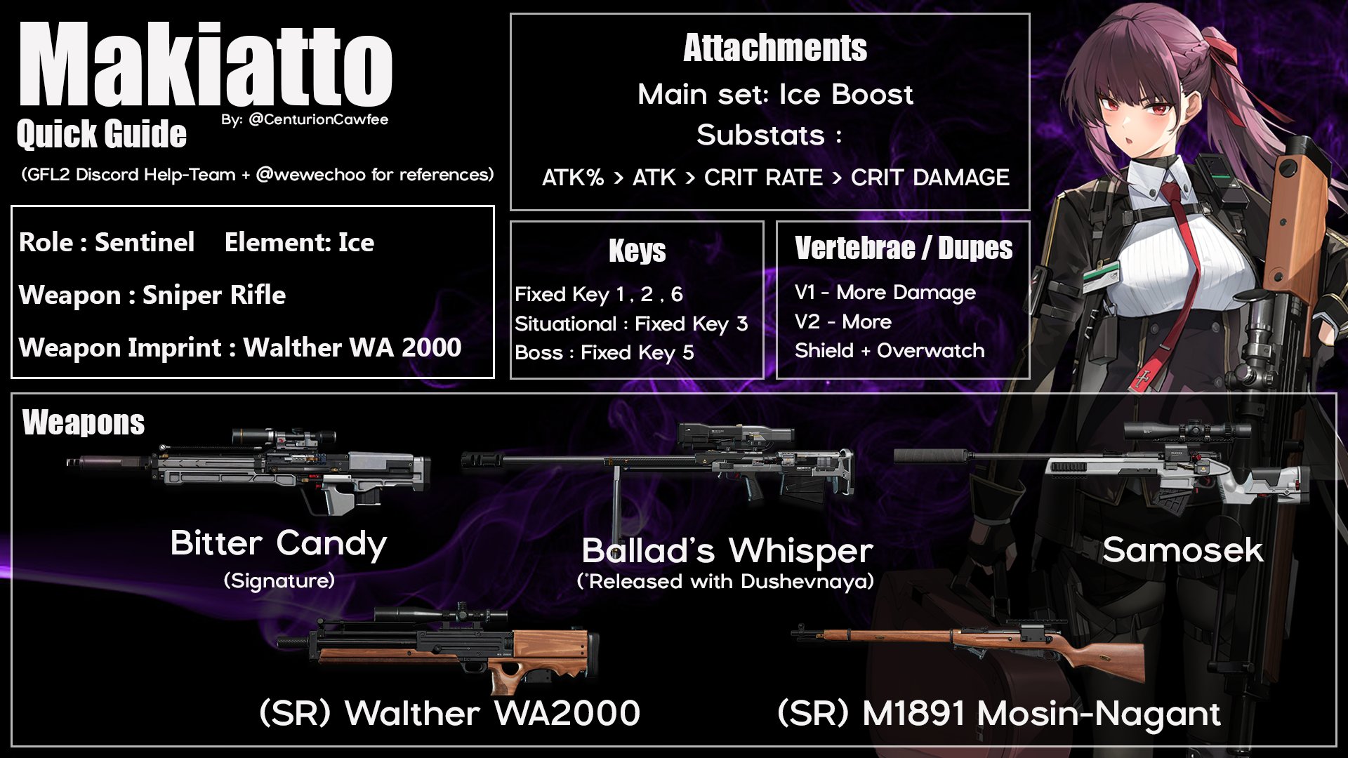 Quick Guide for Makiatto
