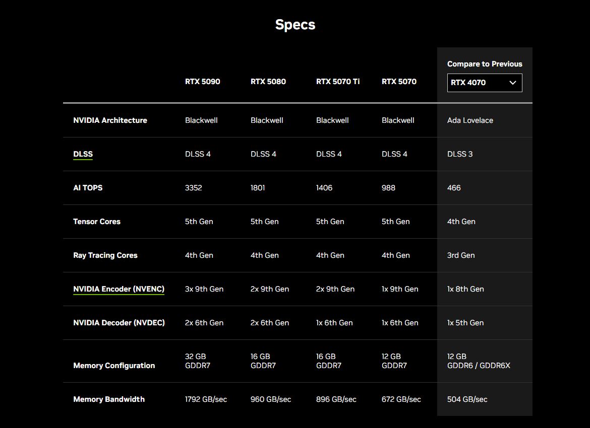 Nvidia 5070 RTX vs 4070 RTX
