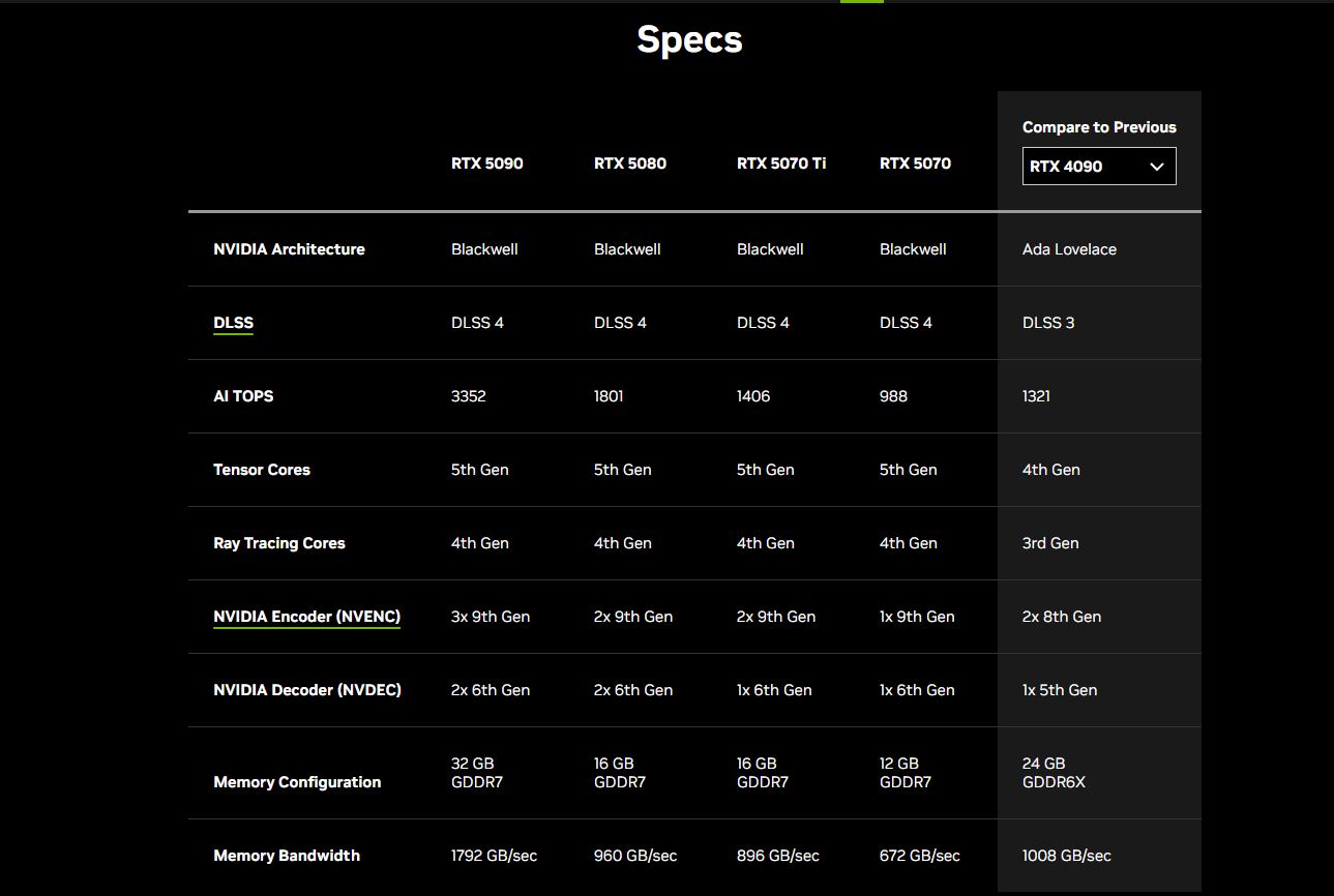 Nvidia 5090 RTX vs 4090 RTX
