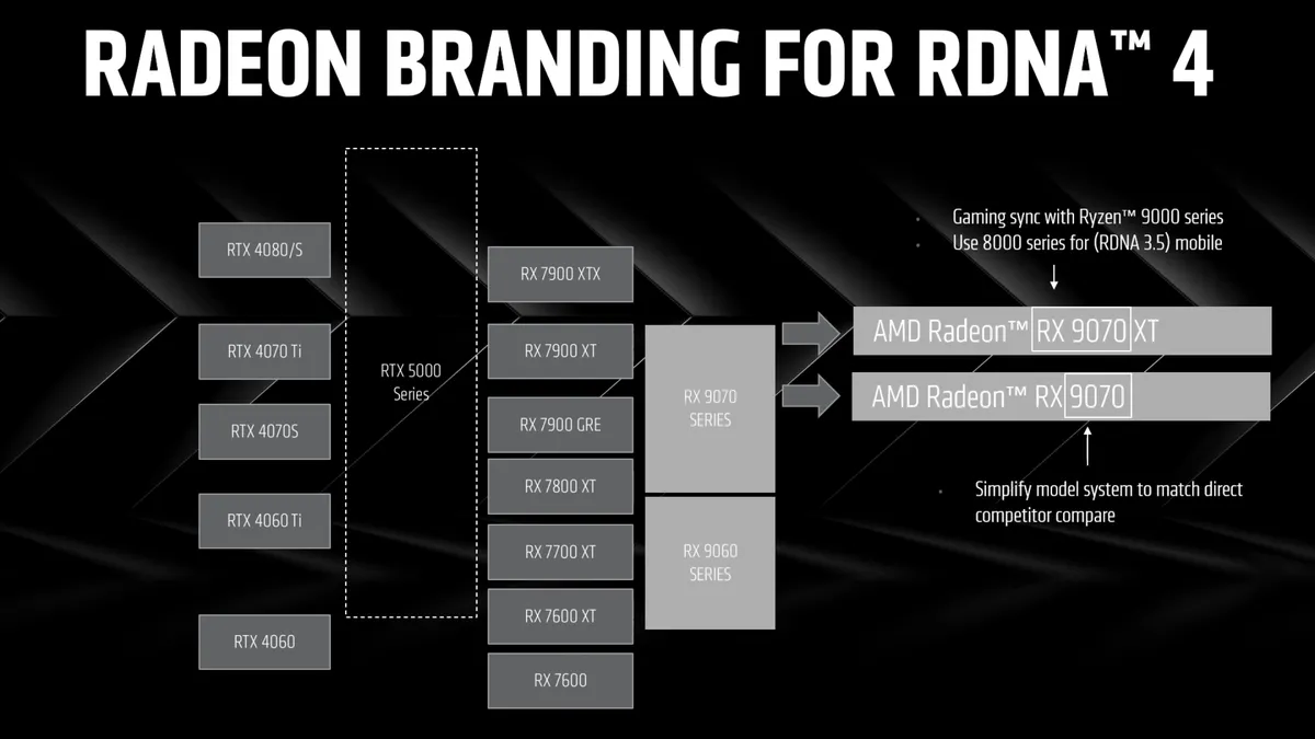 Radeon Branding for RDNA4 information.