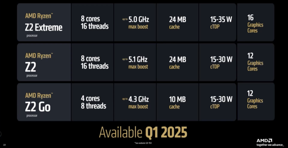 AMD Z2 Extreme and other Z2 chips announced at CES2025.