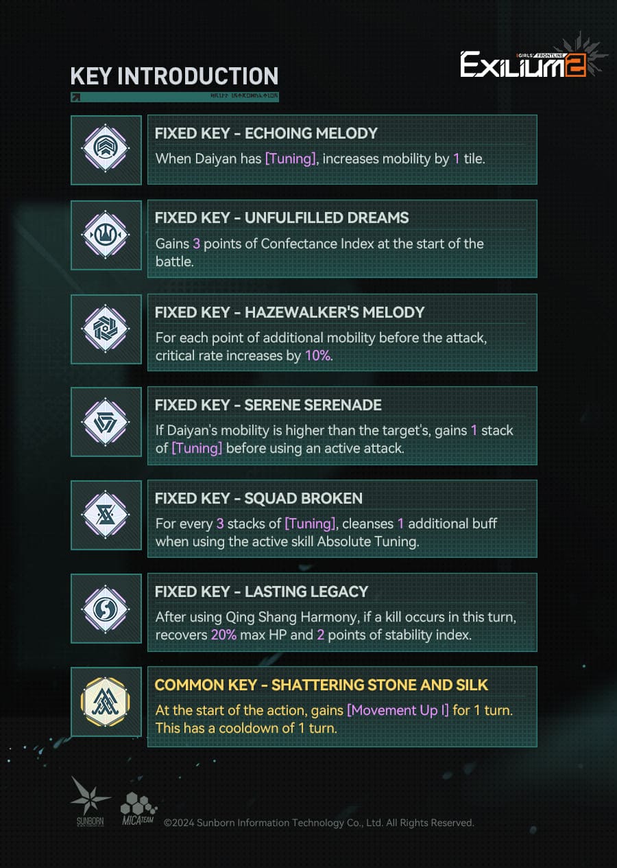 Daiyan (Type 95) key sheet for Girls' Frontline 2.