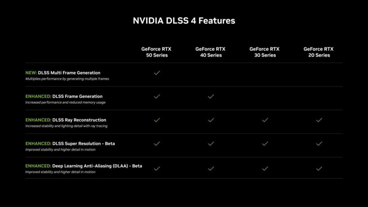 Nvidia DLSS Features