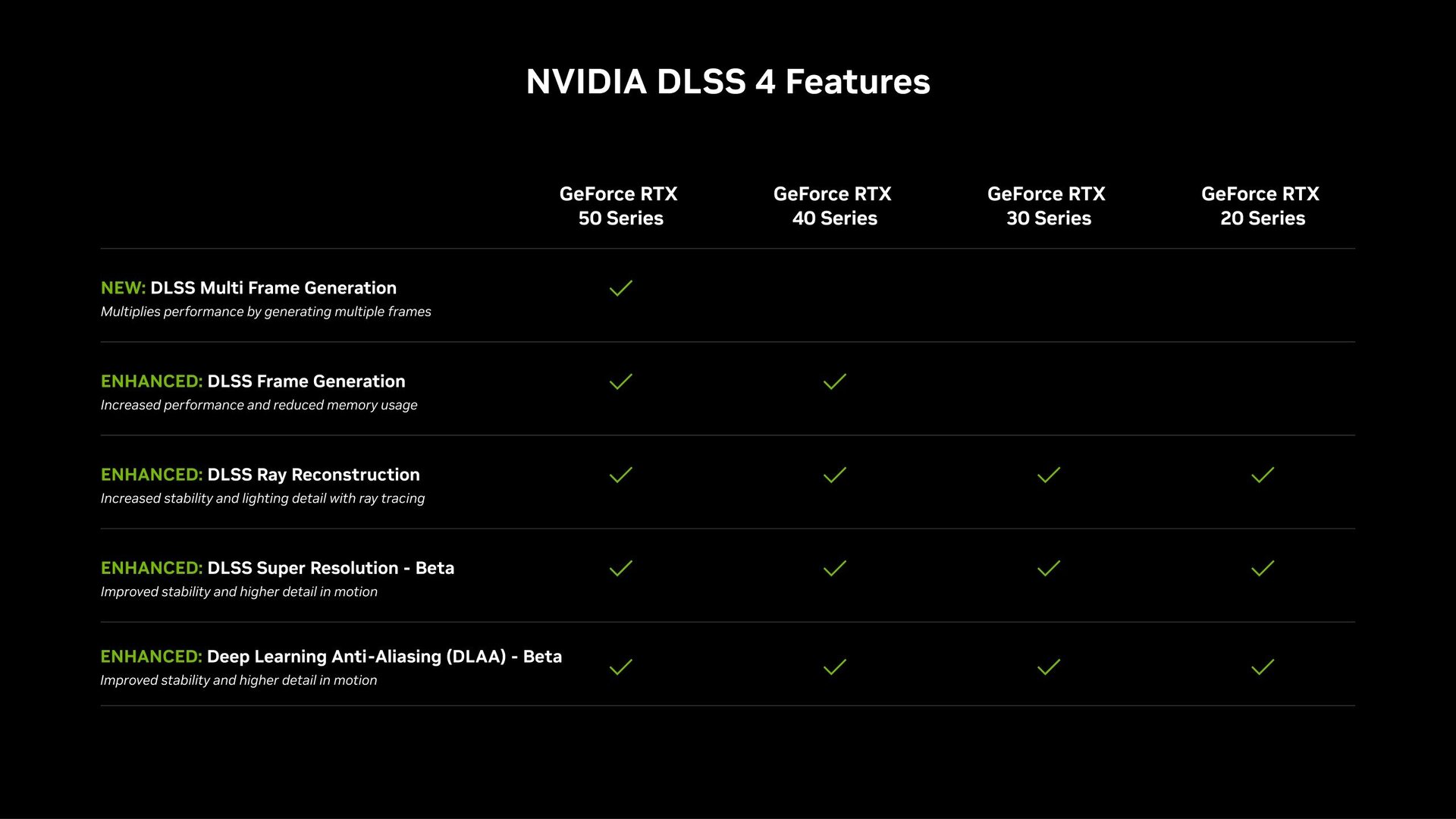 Nvidia DLSS Features