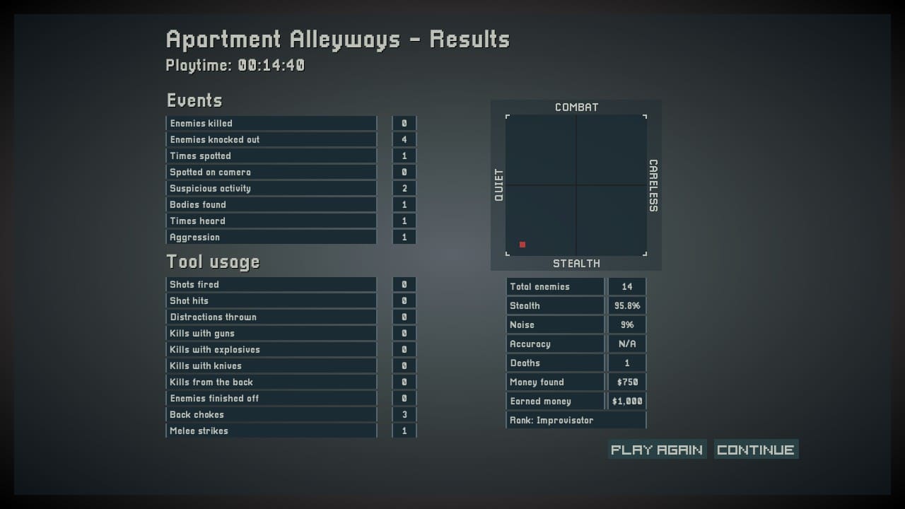 Intravenous II mission results screen showing completion of Apartment Alleyways in 14:40 with an Improvisator rank.