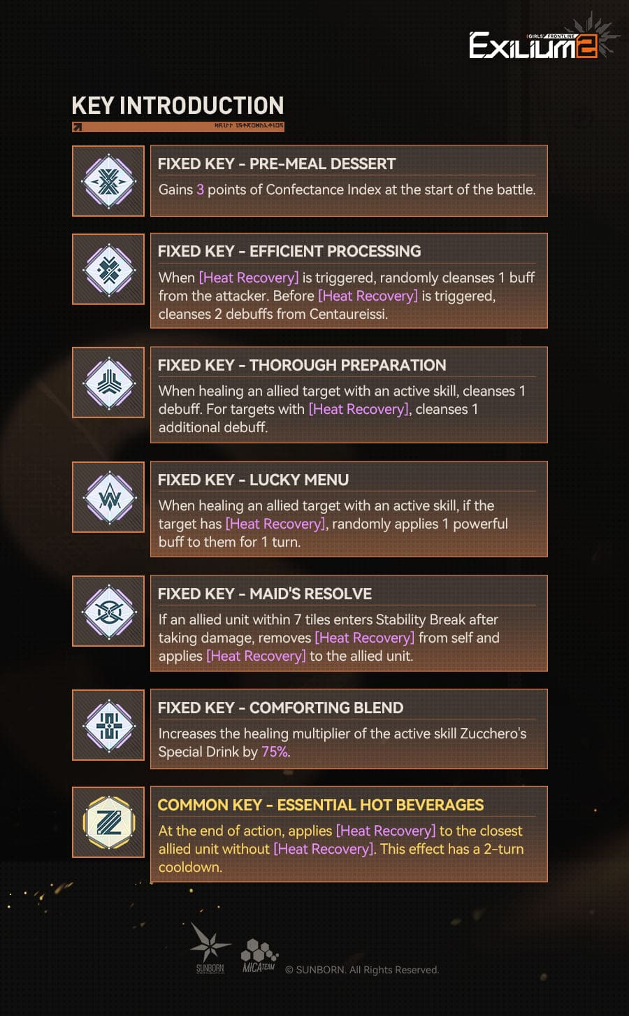 GFL2 Centauressi's key details