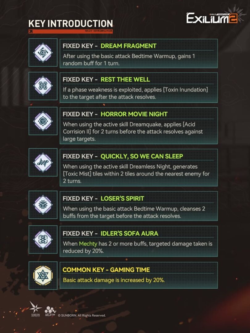 Key optimization and build strategy for Mechty (G11) and the Corrosion meta in the Mechty GFL2 guide.