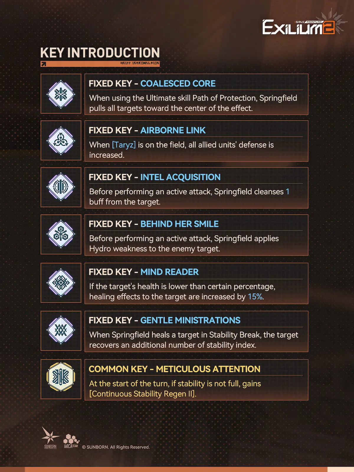 Springfield Expansion Key tree in GFL2