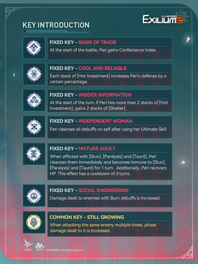 Key optimization for Hot Investment stacks and damage reduction for Peri (MP5) in the Springfield GFL2 guide.