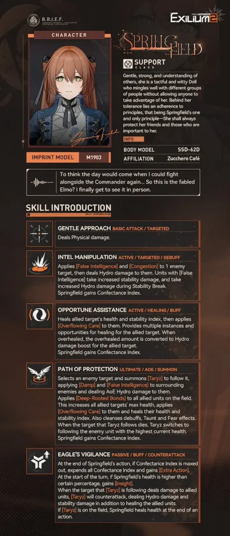 Technical skill breakdown for Springfield (M1903) featuring Hydro buffs and the Taryz bird summon in the Springfield GFL2 guide.