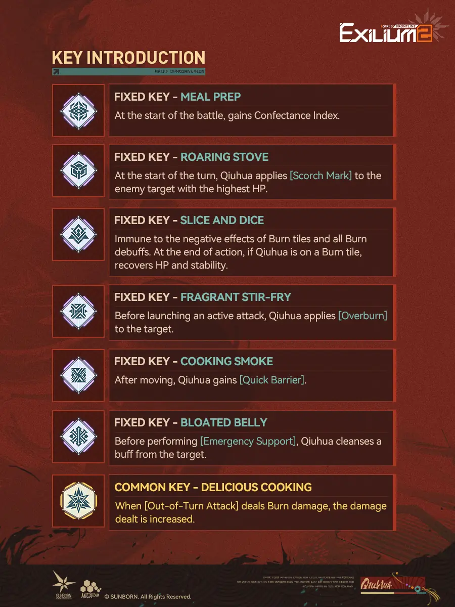 Qiuhua key overview showing all six abilities and effects in Girls’ Frontline 2