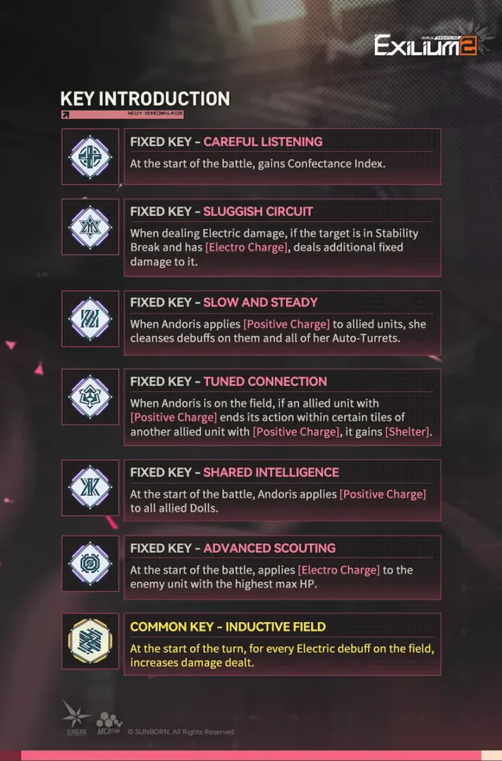 Key optimization visual for Andoris detailing Shared Intelligence and Unwavering Vigil expansion keys from our GFL2 guide