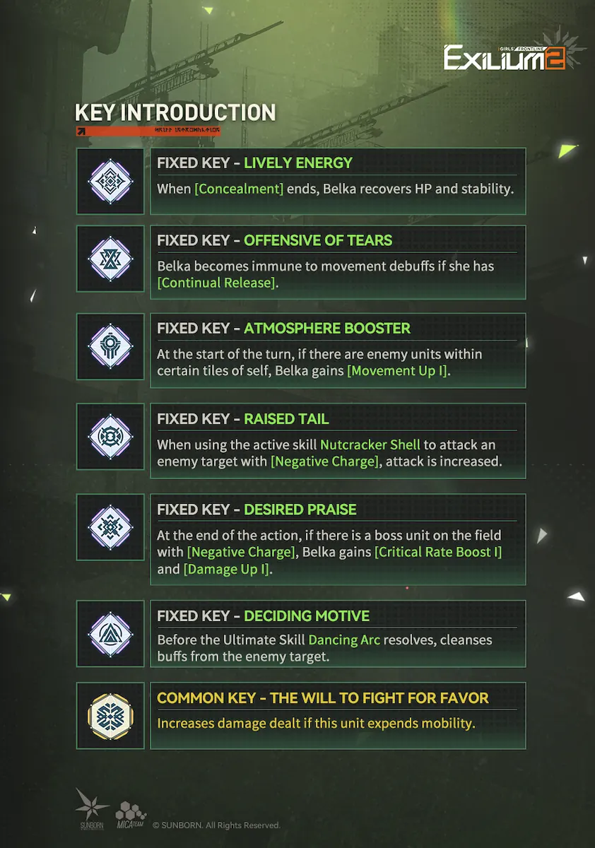 Belka character profile showing key skill details