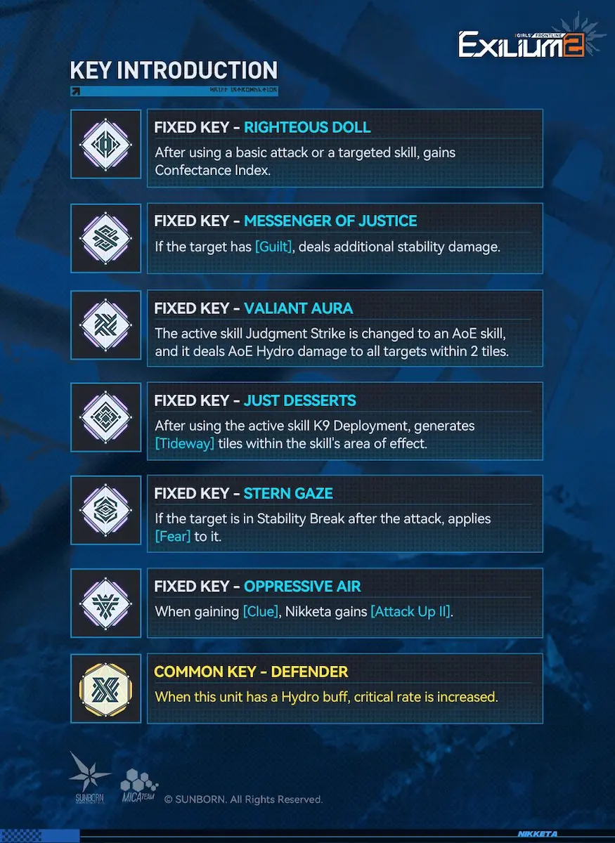 Nikketa key overview showing all six abilities and effects