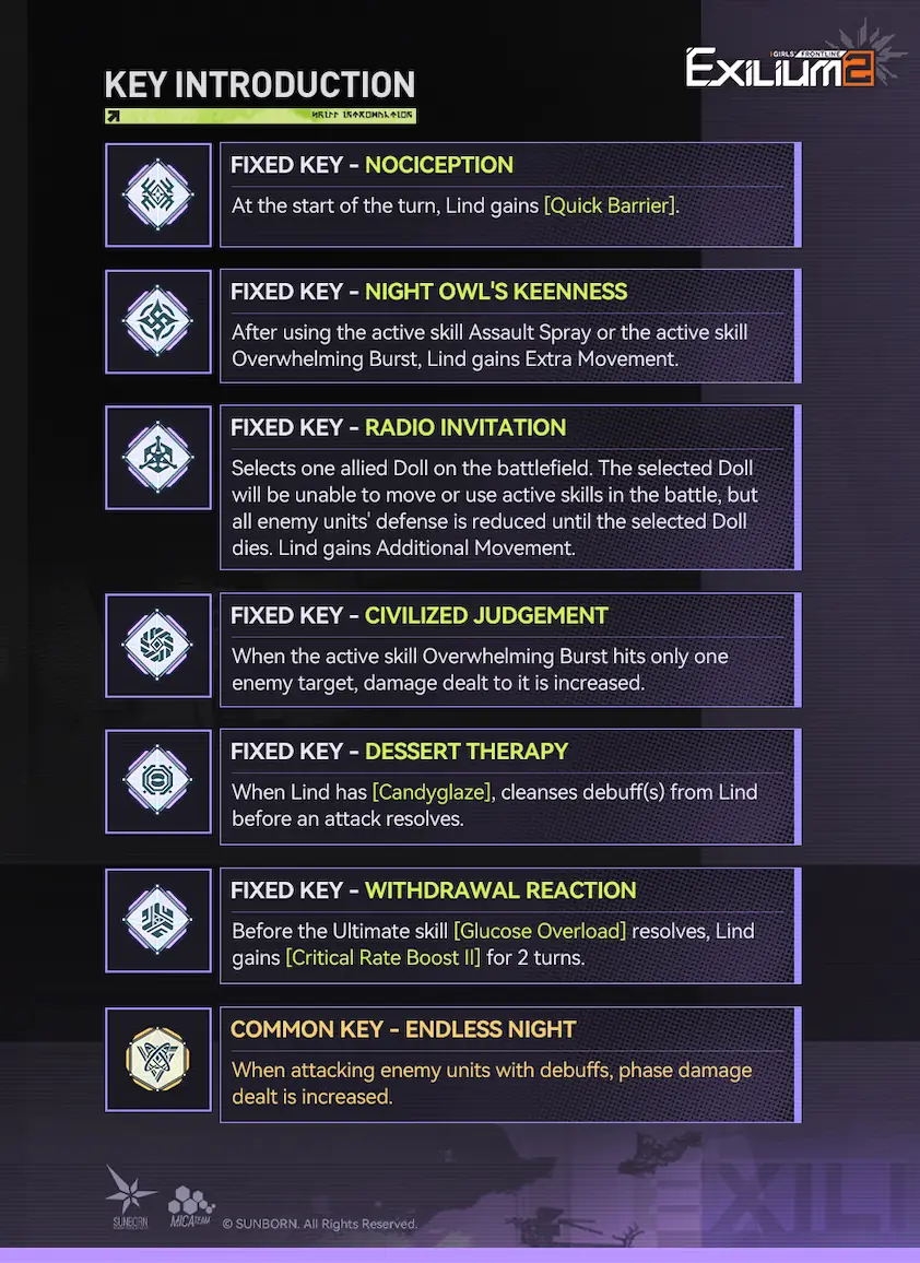 Lind key introduction screen in Girls’ Frontline 2 displaying her unlockable key abilities and effects.