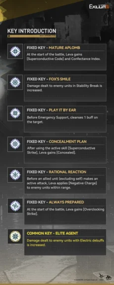 Leva’s key list showing her Fixed and Common Keys in Girls Frontline 2.