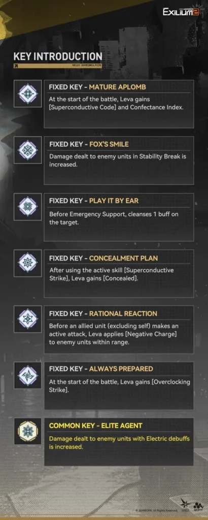 Leva’s key list showing her Fixed and Common Keys in Girls Frontline 2.