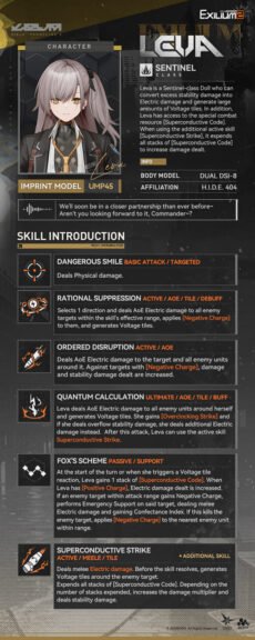 Leva’s character and skill sheet showing her Sentinel role and core abilities in Girls Frontline 2.