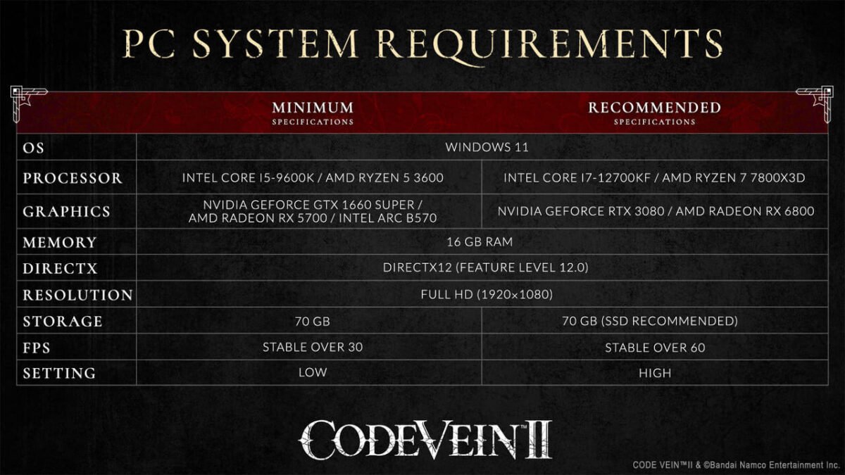 Code Vein II PC graphics settings and performance targets
