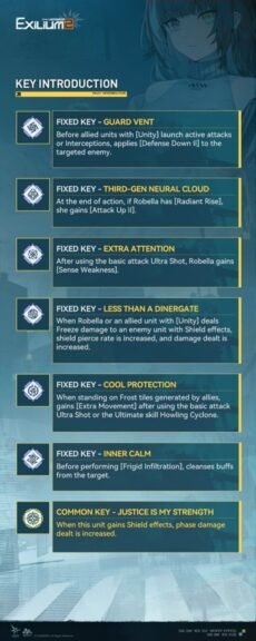 GFL2 Exilium Robella T-Doll Fixed and Common Keys abilities list.