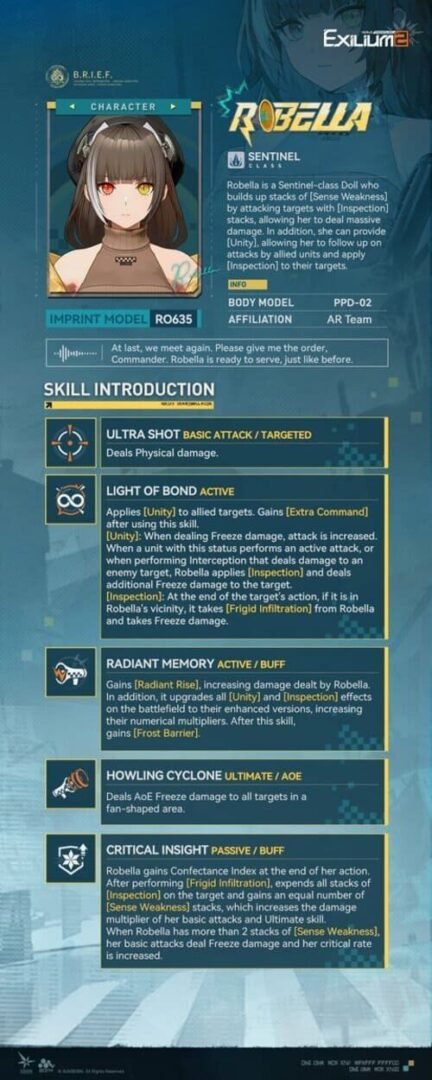 Technical skill breakdown for Robella (RO635) featuring Ice Sentinel abilities in the Robella GFL2 guide.