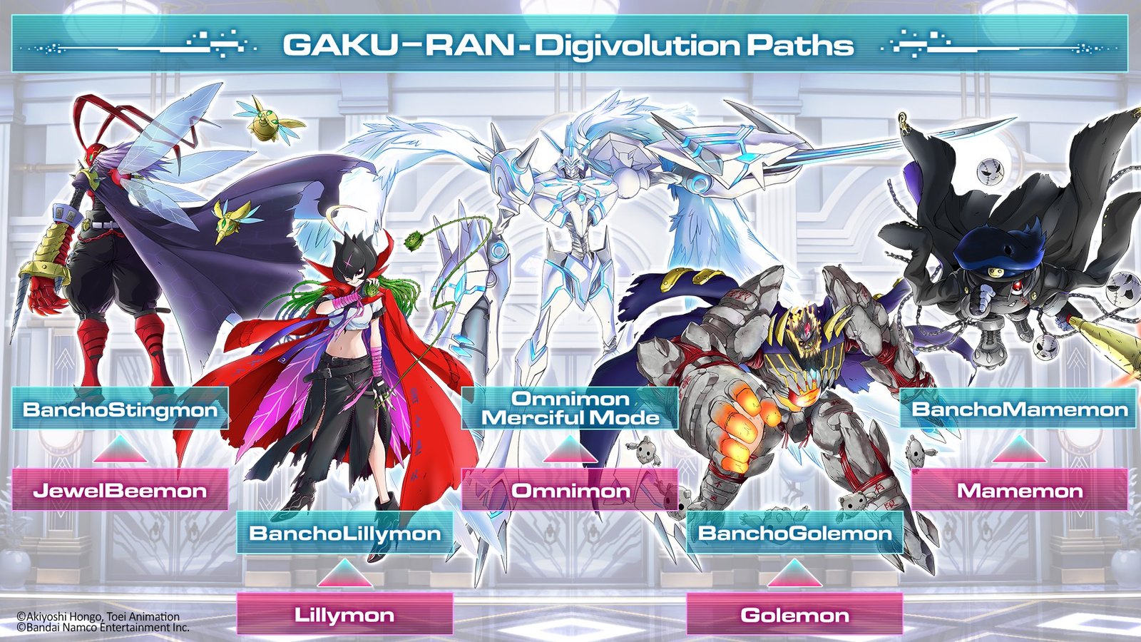 GAKU-RAN Digivolution paths showing new Mega Digimon in Digimon Story Time Stranger