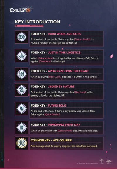 Key Introduction for Sakura in GFL2 showing fixed keys like 'Hard Work and Guts' and 'Ace Courier' which enhance AoE damage and apply debuffs like Bad Luck.