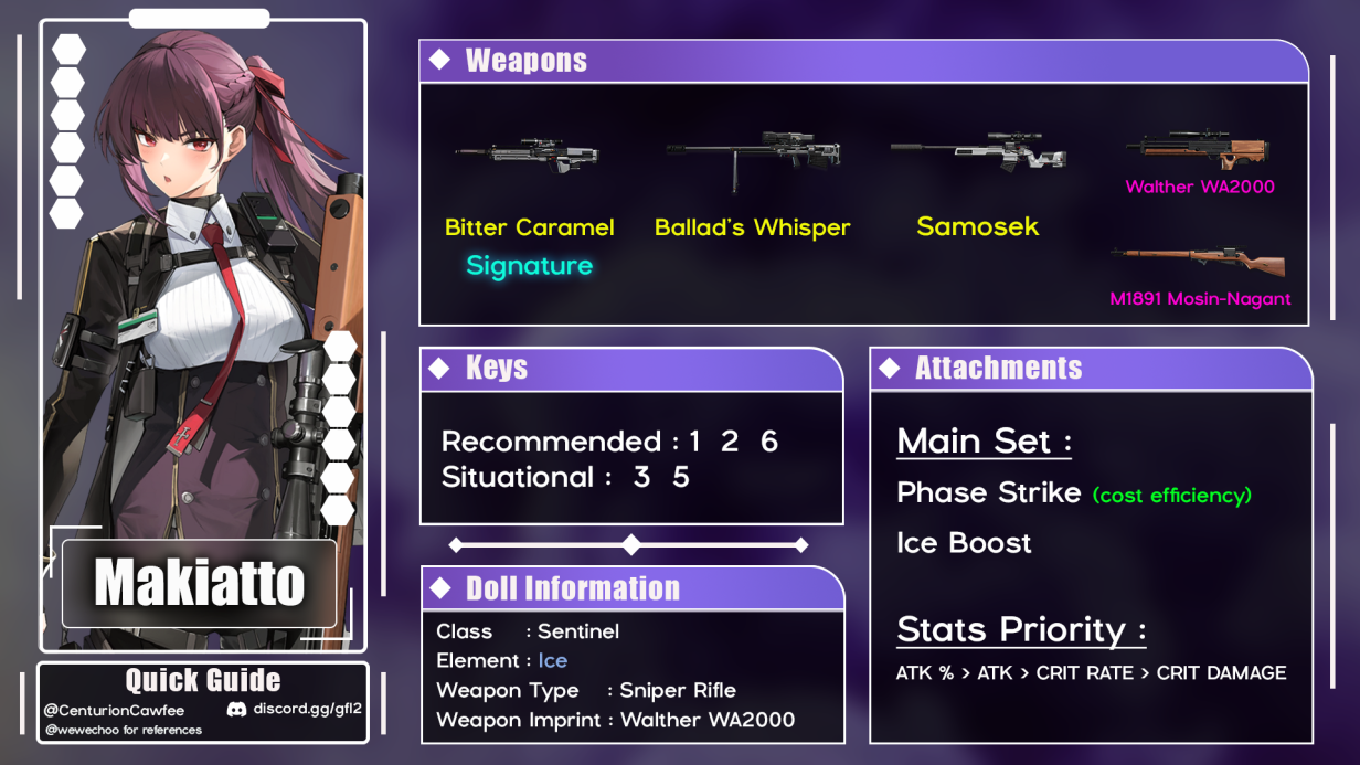Makiatto quick guide build chart for Girls’ Frontline 2 Exilium