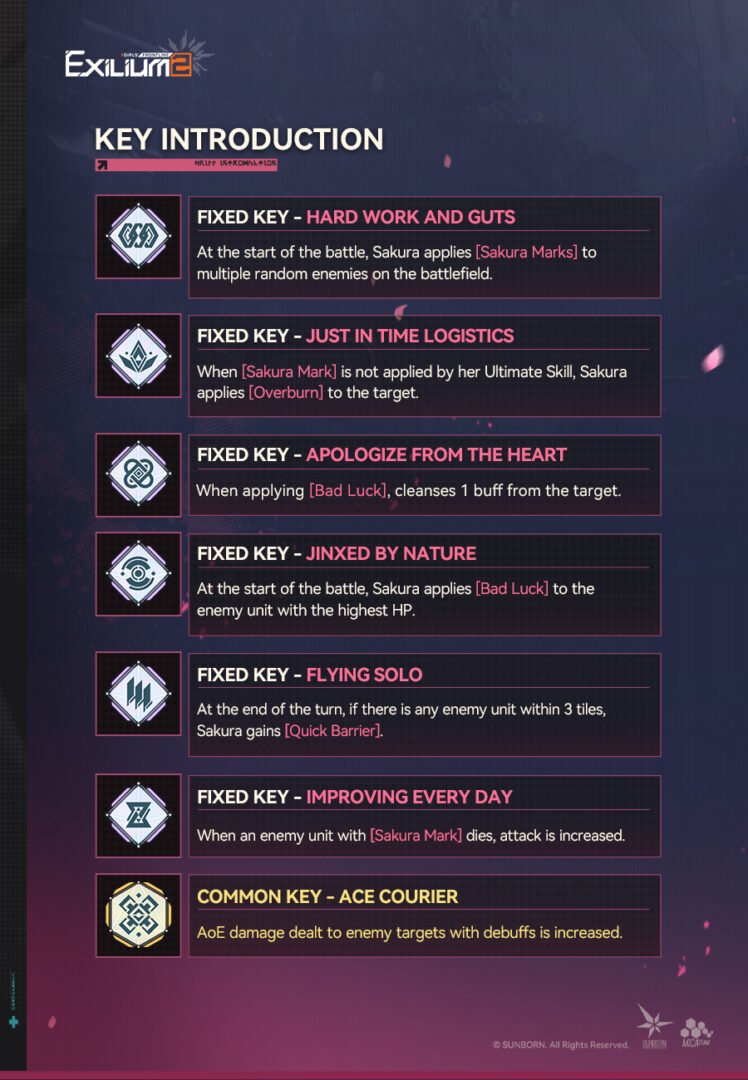 Key optimization and build sheet for Sakura detailing Hard Work and Guts plus Ace Courier keys from our Sakura GFL2 guide.