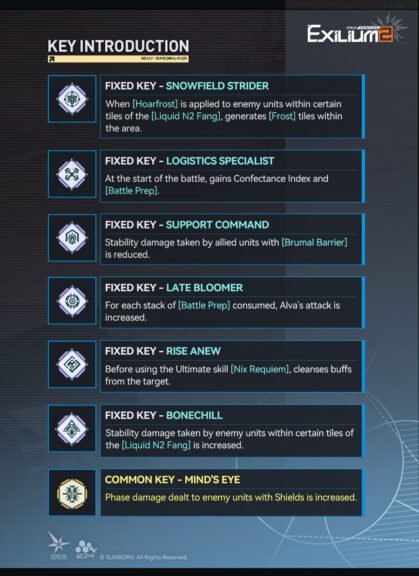 A list of Alva's Fixed Keys in GFL2, including Snowfield Strider, Logistics Specialist, and Late Bloomer.