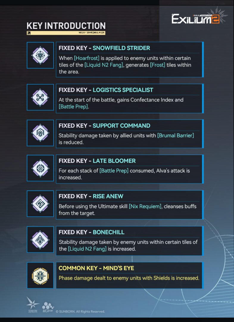 A list of Alva's Fixed Keys in GFL2, including Snowfield Strider, Logistics Specialist, and Late Bloomer.