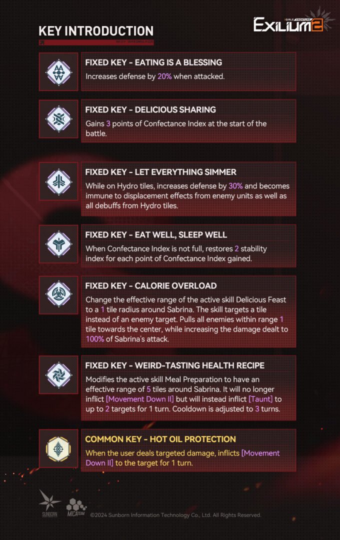 Key introduction menu for Sabrina in GFL2, showing Fixed Keys like Calorie Overload and a Common Key. The icons explain buffs for defense and taunting.