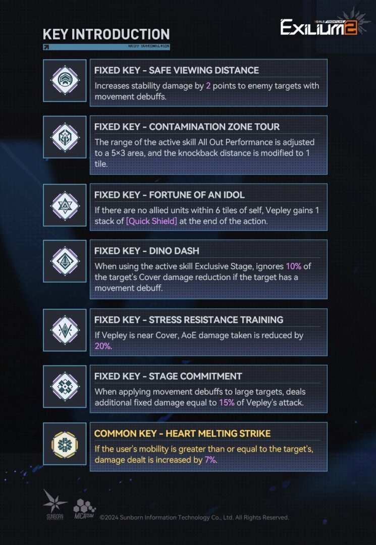 A Vepley Ullrid Guide key introduction image listing the fixed and common keys for Vepley.