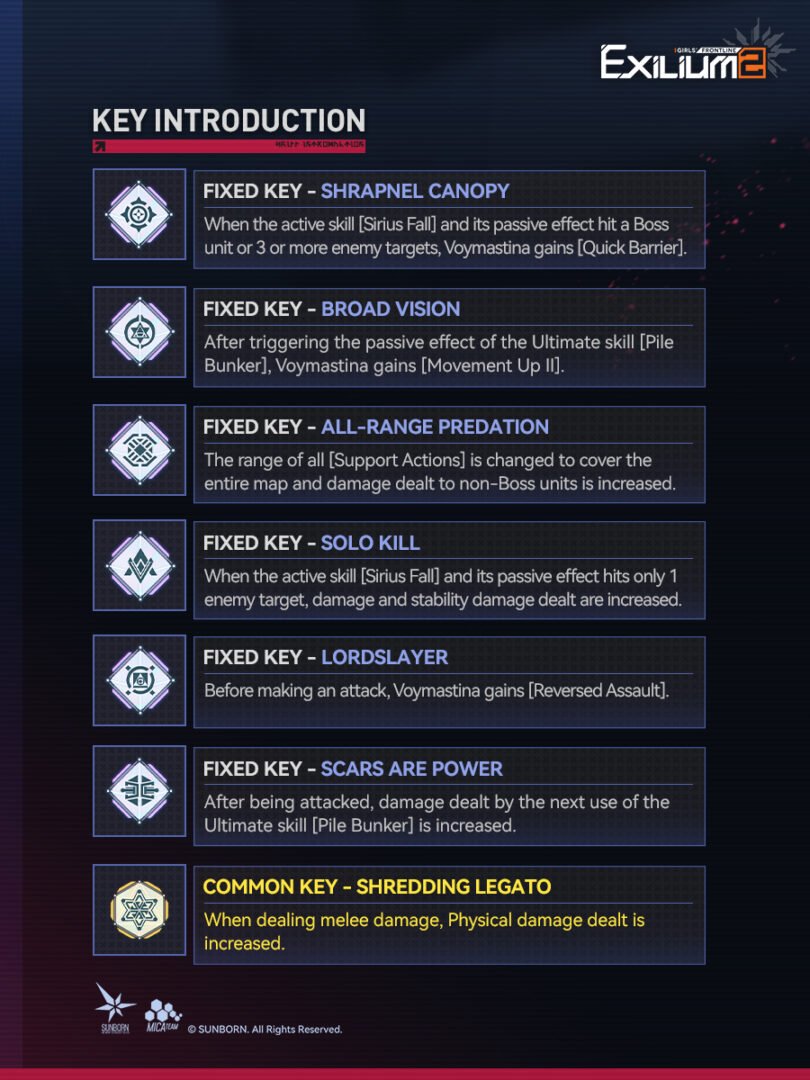 Voymastina Key Introduction menu in Girls' Frontline 2: Exilium showing Fixed Keys like Shrapnel Canopy and Scars are Power.