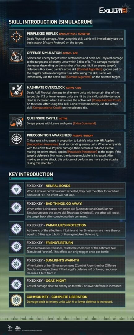 Key optimization sheet for Lainie and her Simulacrum detailing Neural Bonds and OGAS power in the GFL2 guide.