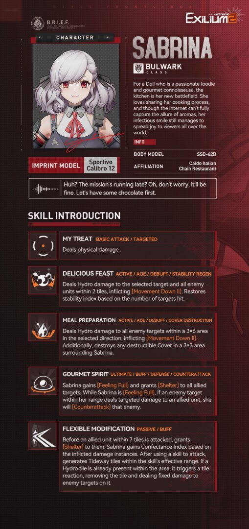Technical skill breakdown for Sabrina (SPAS-12) featuring Gourmet Spirit and Hydro damage in the GFL2 guide.