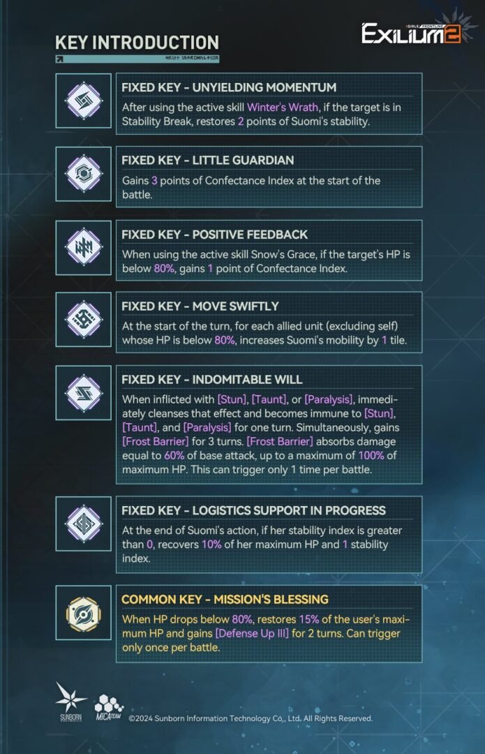 Key optimization for Suomi detailing Unyielding Momentum and Little Guardian keys from our Sabrina and Suomi GFL2 guide.