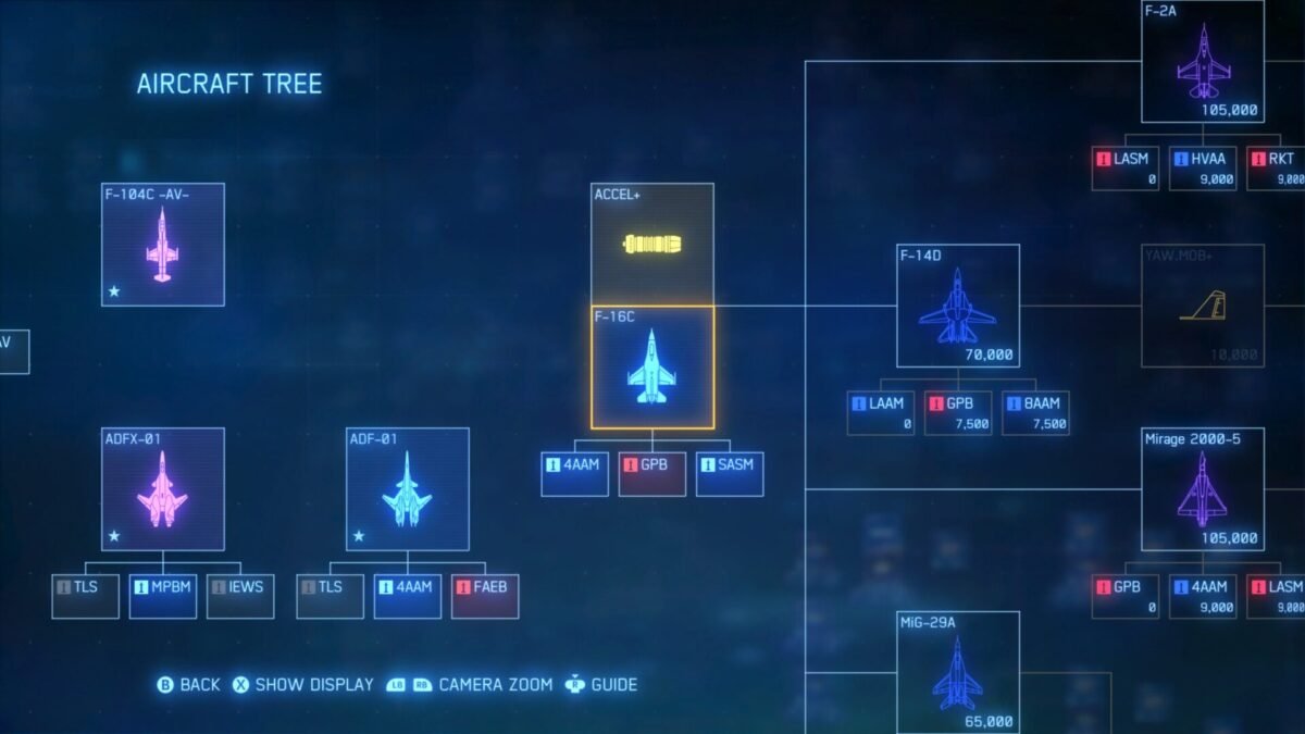 The branching Aircraft Tree progression path in Ace Combat 7: Skies Unknown, demonstrating the strategic 'meta' game for the review.