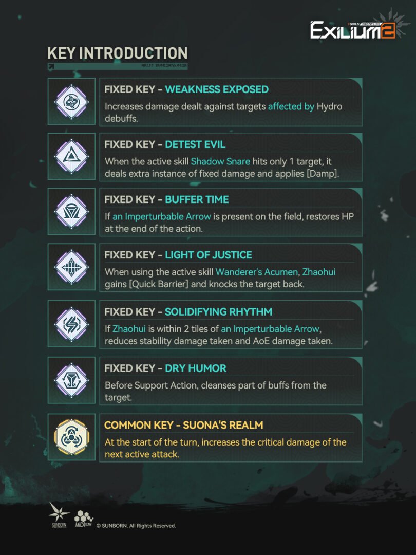 Key optimization sheet for Zhaohui detailing Detest Evil and Light of Justice keys in our GFL2 guide.