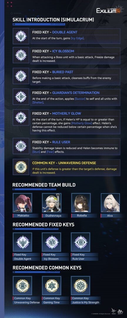 A complete data sheet showing Key choices, team suggestions for the Helen GFL2 guide.