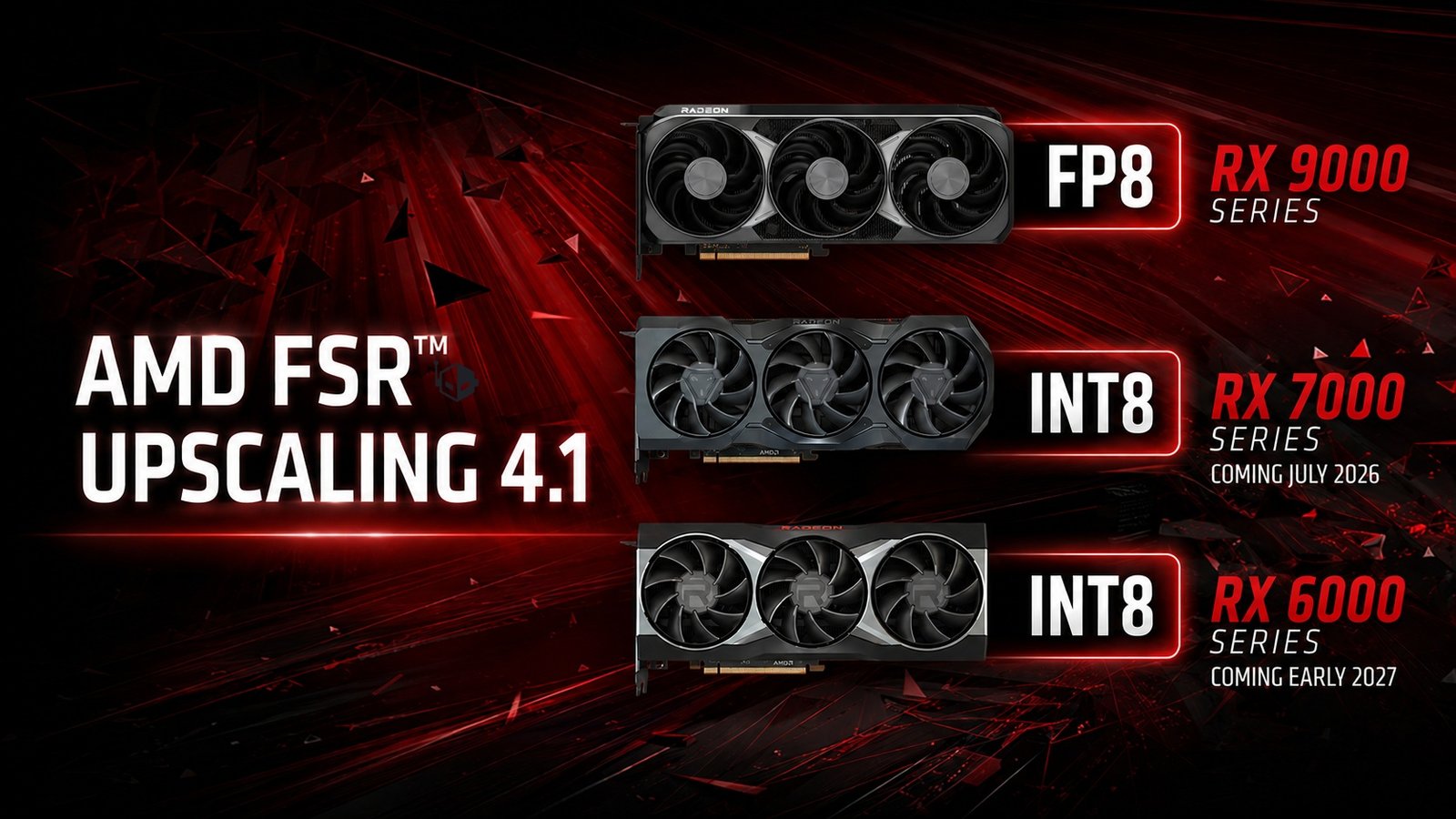 AMD FSR 4.1 previous-gen support roadmap showing RX 9000, RX 7000, and RX 6000 compatibility.