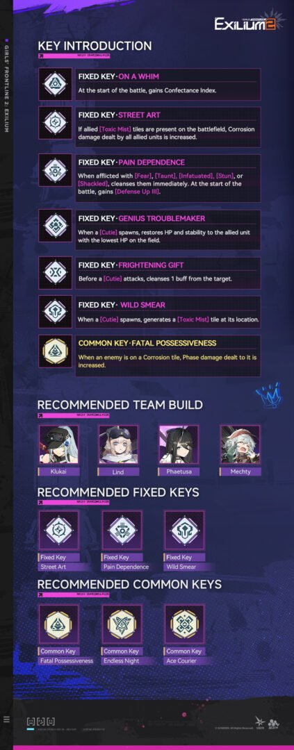 Key introduction matrix and recommended team build from the basti gfl2 guide detailing MK23 fixed keys.